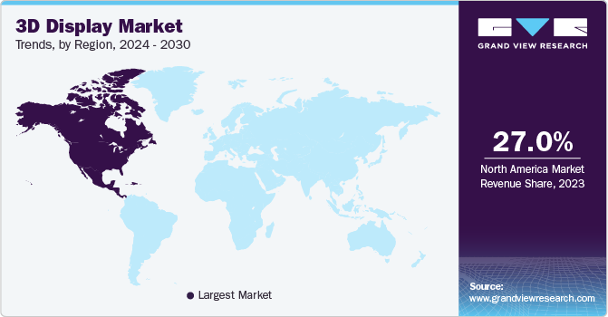 3D Display Market Trends by Region